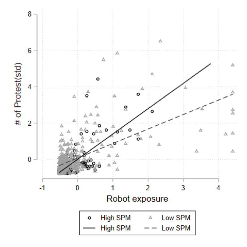 Spatial distribution of protests and socialist legacy